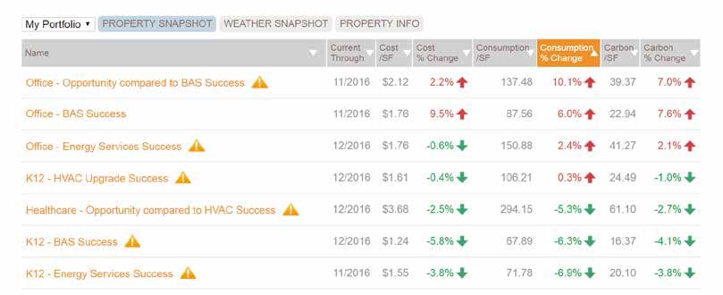 Portfolio Overview